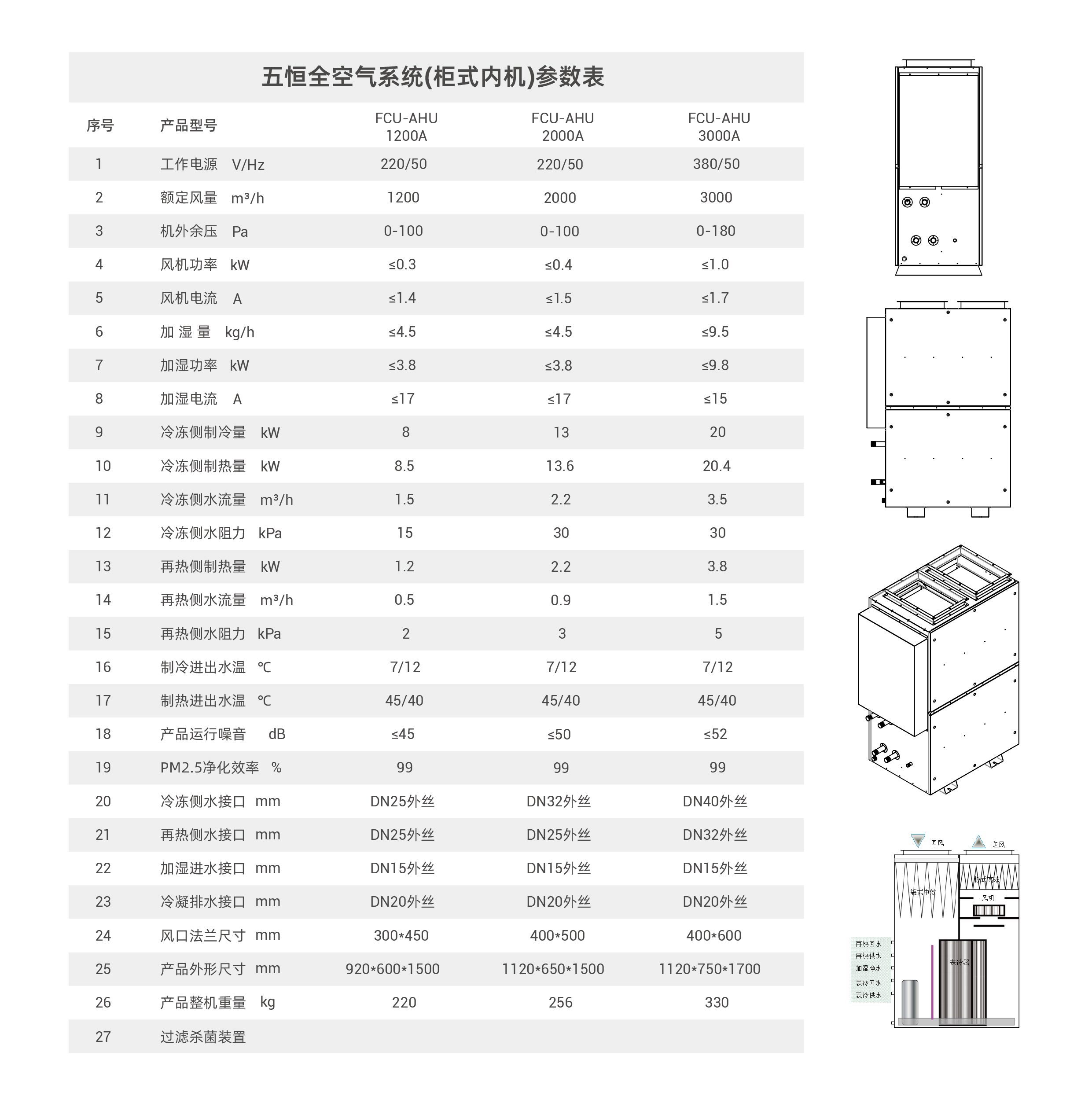 户式空气处理机组参数_画板 1_画板 1.jpg