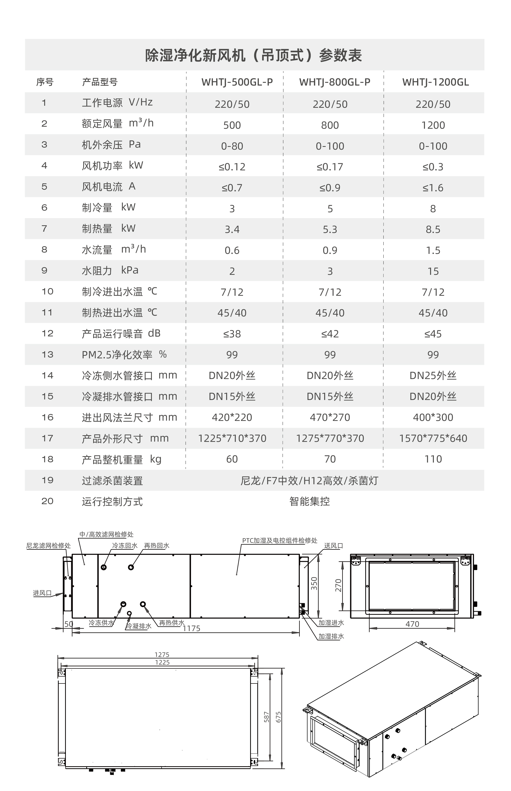 除湿静化新风机（吊顶式）(图1)